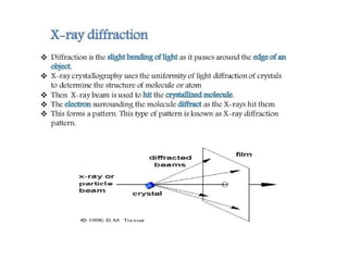 Crystal Diffraction [part 2 solid state physics | PPTX
