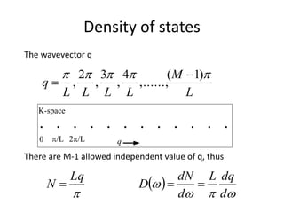 Density of states
L
M
LLLL
q
 )1(
,......,
4
,
3
,
2
,


 


 d
dqL
d
dN
D
Lq
N 
The wavevector q
There are M-1 allowed independent value of q, thus
0 /L 2/L
K-space
q
 