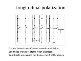 Longitudinal polarization
Dashed line –Planes of atoms when in equilibrium.
Solid lines- Planes of atoms when displaced.
Coordinate u measures the displacement of the planes
 