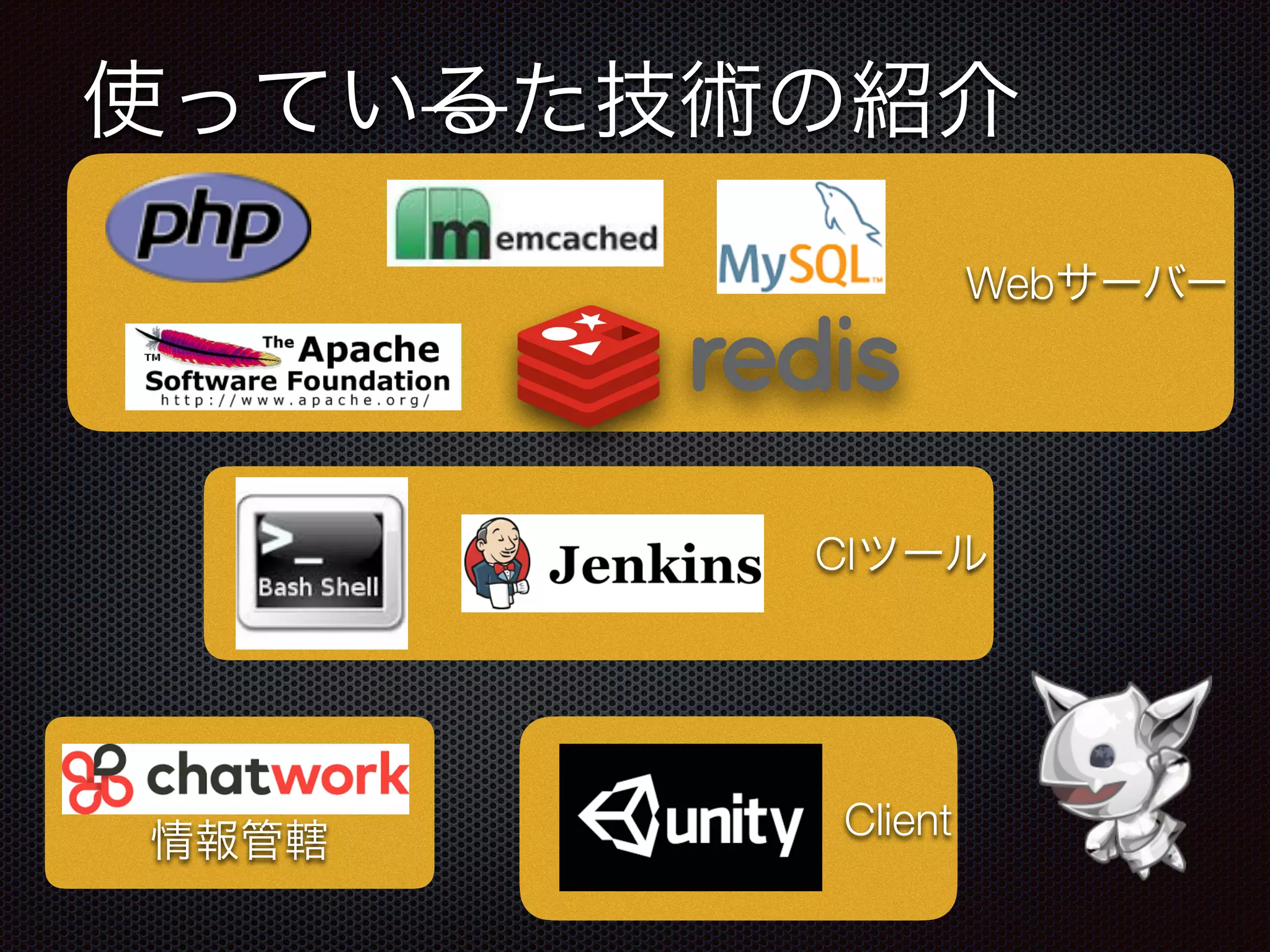 Client情報管轄
CIツール
Webサーバー
使っているた技術の紹介
 