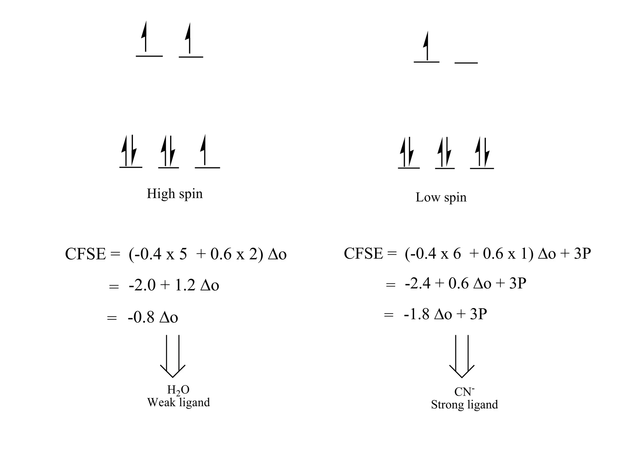 Crystal field stabilization energy | PPTX