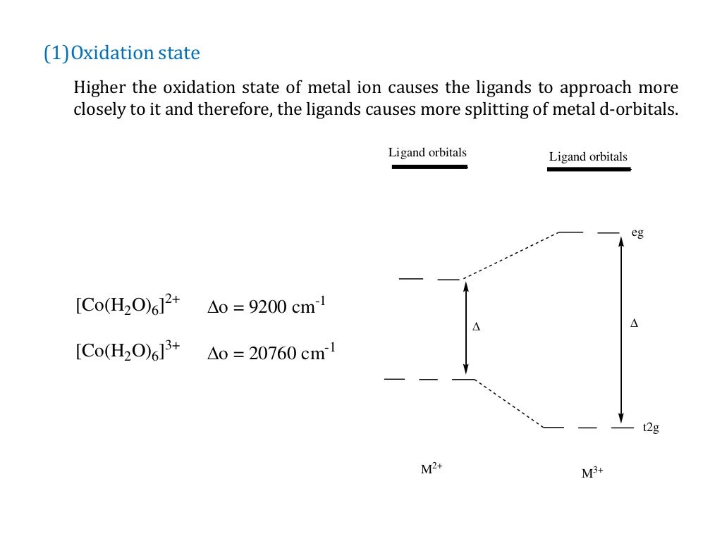 Crystal field stabilization energy