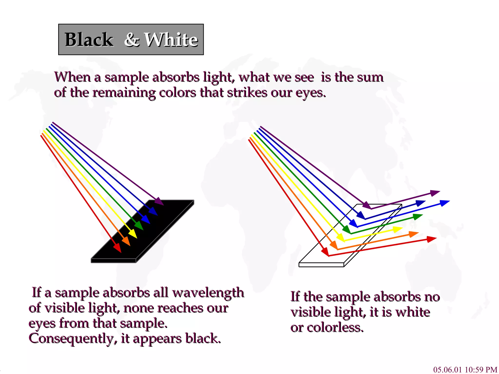 Black  &  White If a sample absorbs all wavelength of visible light, none reaches our eyes from that sample.  Consequently, it appears black. When a sample absorbs light, what we see  is the sum  of the remaining colors that strikes our eyes. If the sample absorbs no visible light, it is white  or colorless. 