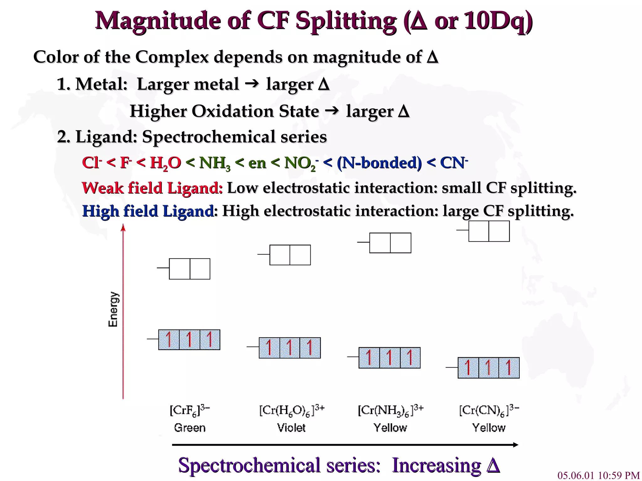Magnitude of CF Splitting (   or 10Dq) Color of the Complex depends on magnitude of   1. Metal:  Larger metal    larger   Higher Oxidation State    larger   2. Ligand: Spectrochemical series Cl -  < F -  < H 2 O  < NH 3  < en < NO 2 -  < (N-bonded) < CN - Weak field Ligand:  Low electrostatic interaction: small CF splitting. High field Ligand : High electrostatic interaction: large CF splitting. Spectrochemical series:  Increasing   