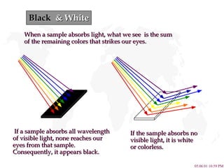 Black  &  White If a sample absorbs all wavelength of visible light, none reaches our eyes from that sample.  Consequently, it appears black. When a sample absorbs light, what we see  is the sum  of the remaining colors that strikes our eyes. If the sample absorbs no visible light, it is white  or colorless. 