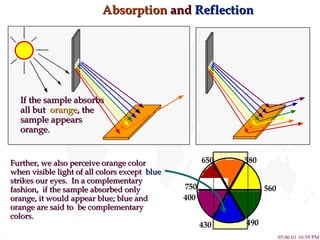 Absorption  and  Reflection If the sample absorbs all but  orange , the sample appears orange. Further, we also perceive orange color when visible light of all colors except  blue  strikes our eyes.  In a complementary  fashion,  if the sample absorbed only orange, it would appear blue; blue and orange are said to  be complementary colors. 750 430 650 580 560 490 400 