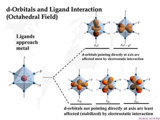 d-Orbitals and Ligand Interaction (Octahedral Field) Ligands approach metal d-orbitals not pointing directly at axis are least affected (stabilized) by electrostatic interaction  d-orbitals pointing directly at axis are affected most by electrostatic interaction 