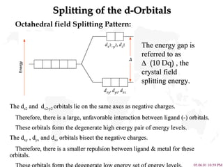 Splitting of the d-Orbitals Octahedral field Splitting Pattern: The energy gap is referred to as   (10 Dq)  , the crystal field splitting energy. The d z2  and  d x2-y2  orbitals lie on the same axes as negative charges. Therefore, there is a large, unfavorable interaction between ligand (-) orbitals. These orbitals form the degenerate high energy pair of energy levels. The d xy  , d yx  and d xz  orbitals bisect the negative charges. Therefore, there is a smaller repulsion between ligand & metal for these orbitals. These orbitals form the degenerate low energy set of energy levels. 