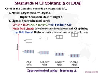 Magnitude of CF Splitting (   or 10Dq) Color of the Complex depends on magnitude of   1. Metal:  Larger metal    larger   Higher Oxidation State    larger   2. Ligand: Spectrochemical series Cl -  < F -  < H 2 O  < NH 3  < en < NO 2 -  < (N-bonded) < CN - Weak field Ligand:  Low electrostatic interaction: small CF splitting. High field Ligand : High electrostatic interaction: large CF splitting. Spectrochemical series:  Increasing   