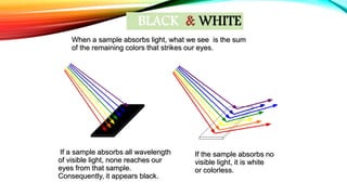 BLACK & WHITE
If a sample absorbs all wavelength
of visible light, none reaches our
eyes from that sample.
Consequently, it appears black.
When a sample absorbs light, what we see is the sum
of the remaining colors that strikes our eyes.
If the sample absorbs no
visible light, it is white
or colorless.
 