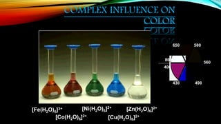 COMPLEX INFLUENCE ON
COLOR
[Fe(H2O)6]3+
[Co(H2O)6]2+
[Ni(H2O)6]2+
[Cu(H2O)6]2+
[Zn(H2O)6]2+
800
430
650 580
560
490
400
 