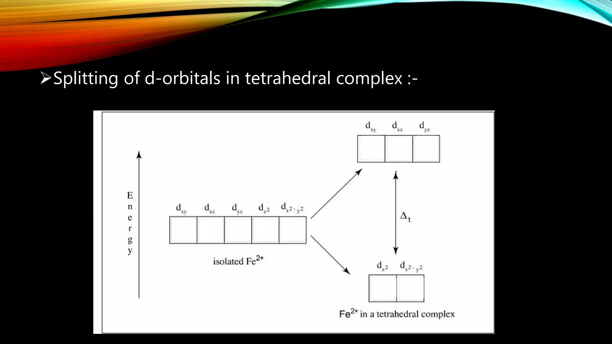 Splitting of d-orbitals in tetrahedral complex :-
 