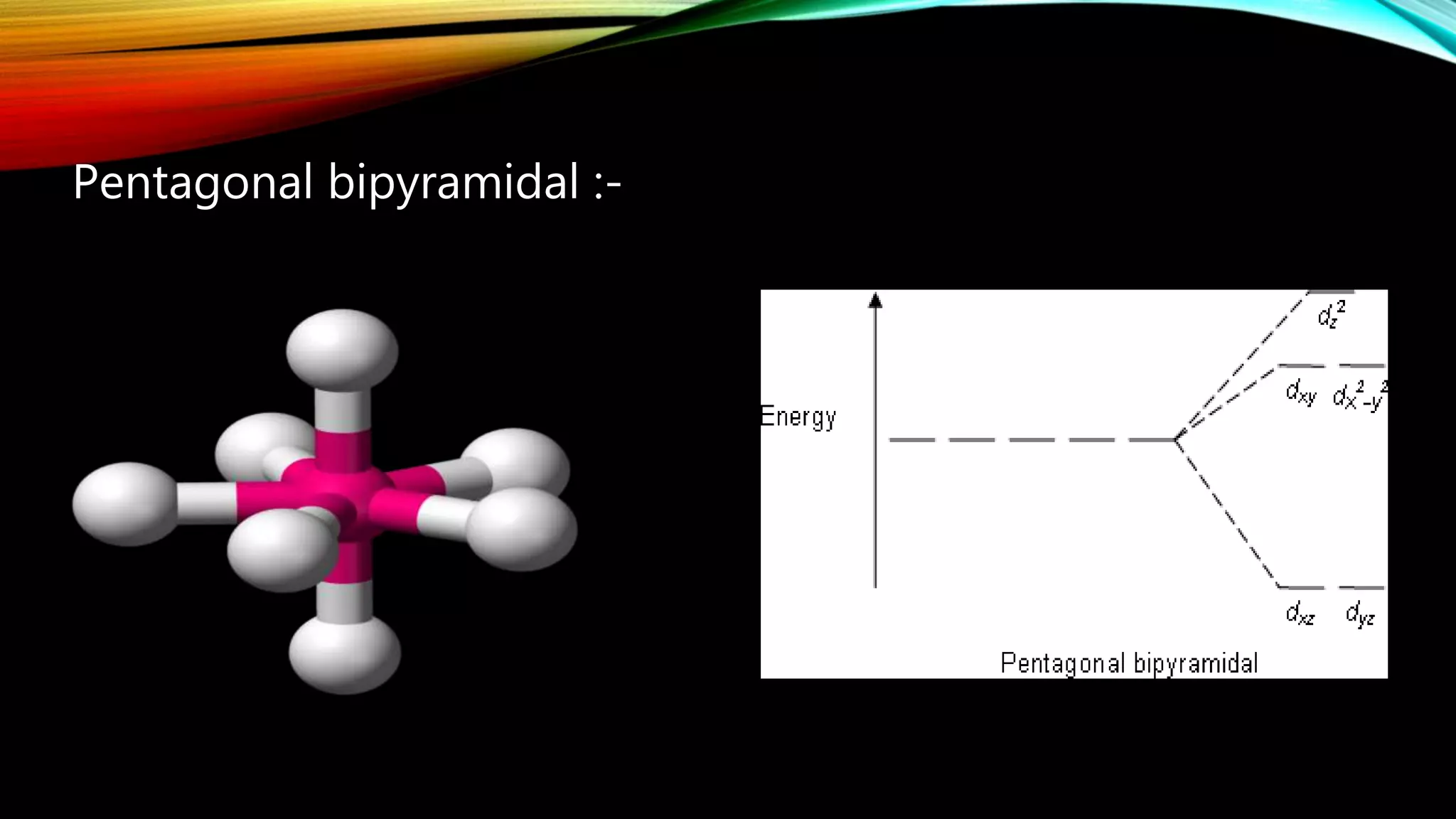 Pentagonal bipyramidal :-
 