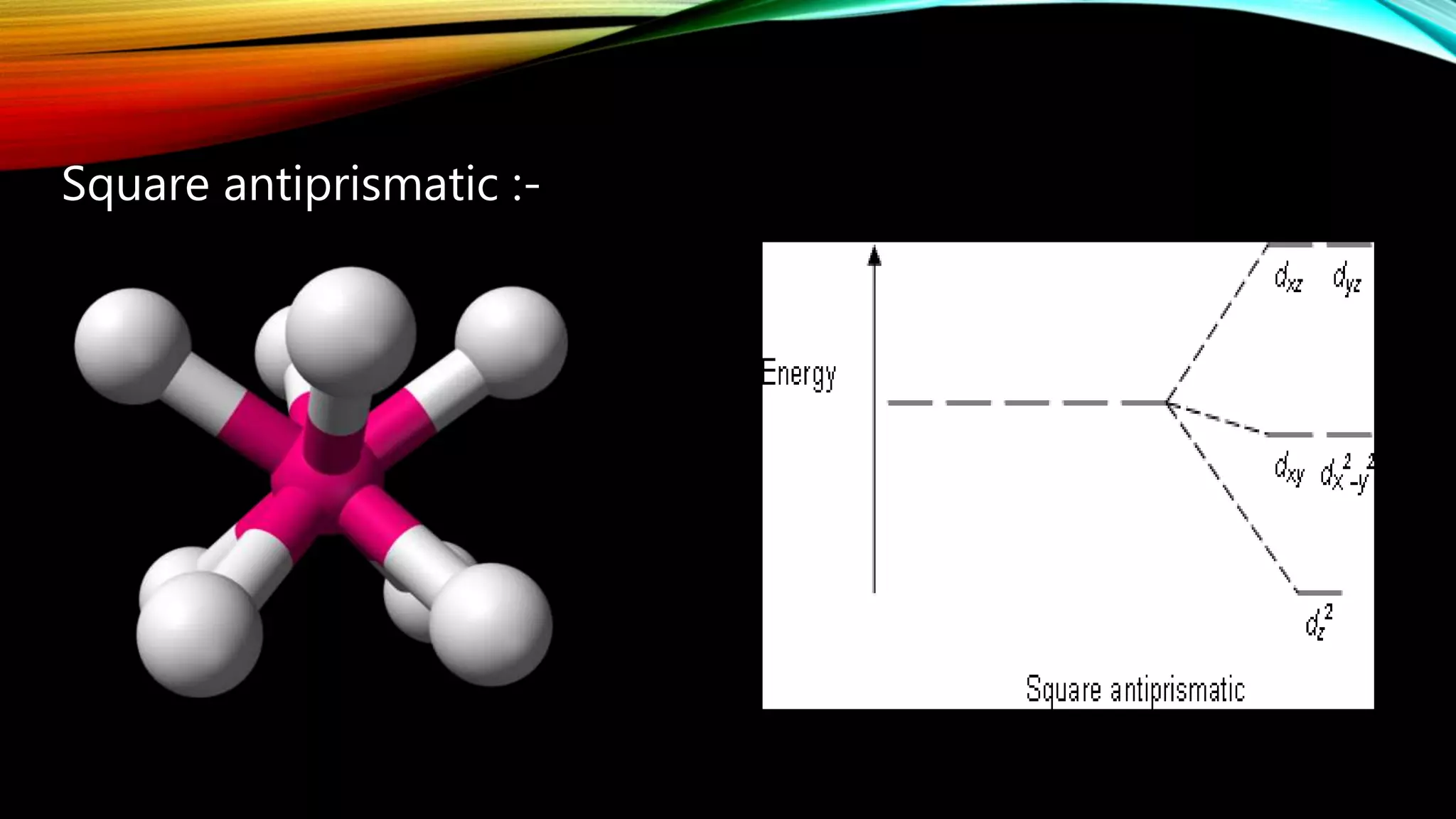 Square antiprismatic :-
 