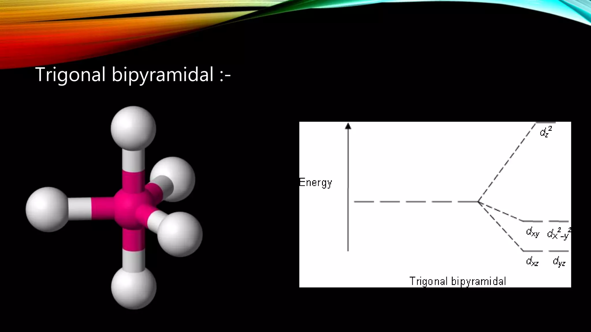 Trigonal bipyramidal :-
 
