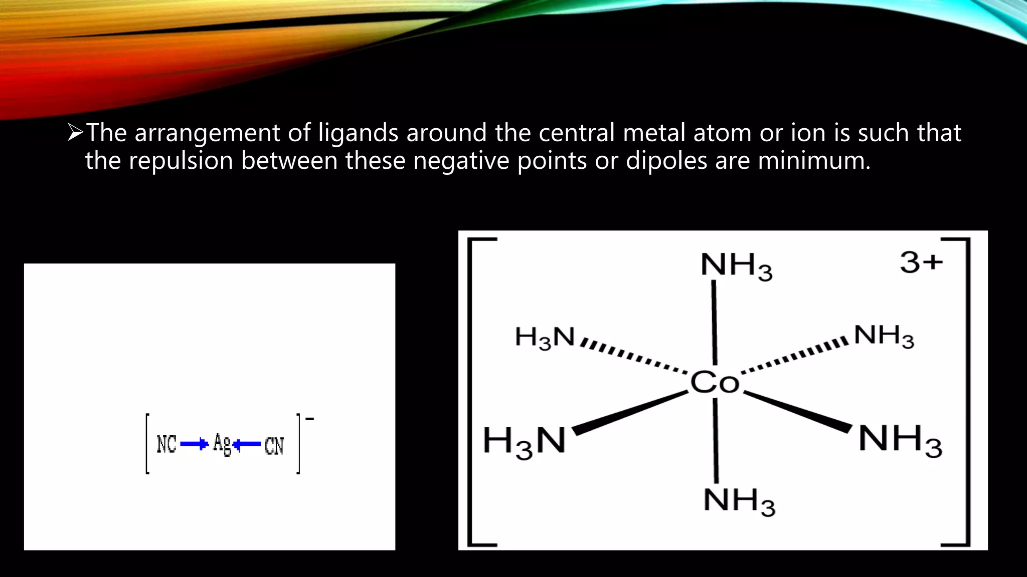 The arrangement of ligands around the central metal atom or ion is such that
the repulsion between these negative points or dipoles are minimum.
 
