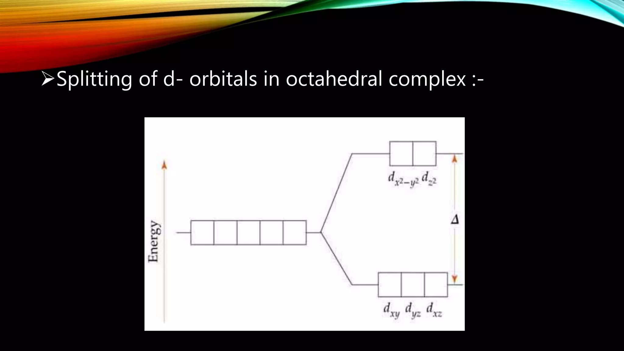 Splitting of d- orbitals in octahedral complex :-
 