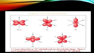 Crystal field theory | PPTX