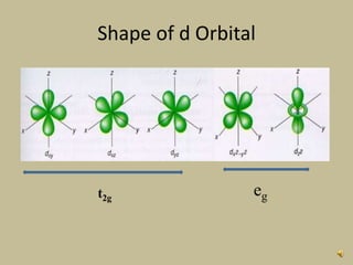Shape of d Orbital
egt2g
 