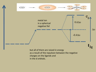eg
t2g
0.6∆o
∆o
-0.4∆o
but all of them are raised in energy
as a result of the repulsion between the negative
charges on the ligands and
in the d orbitals.
metal ion
in a spherical
negative fiel
 