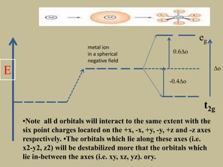 eg
t2g
0.6∆o
∆o
-0.4∆o
•Note all d orbitals will interact to the same extent with the
six point charges located on the +x, -x, +y, -y, +z and -z axes
respectively. •The orbitals which lie along these axes (i.e.
x2-y2, z2) will be destabilized more that the orbitals which
lie in-between the axes (i.e. xy, xz, yz). ory.
metal ion
in a spherical
negative field
E
 