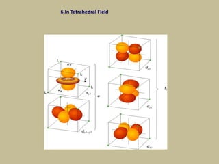 6.In Tetrahedral Field
 