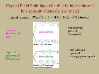 32
Crystal Field Splitting of d orbitals: high spin and
low spin situations for a d6 metal
Net unpaired
spins = 0:
Diamagnetic
Net unpaired
spins = 4:
Strongly paramagnetic
Low spin
Electrons spin
pair
High spin
Electrons do
Not spin pair
Ligand strength: (Weak) I- < F- < H2O < NH3 < CN- (Strong)
Large splitting
Small splitting
 