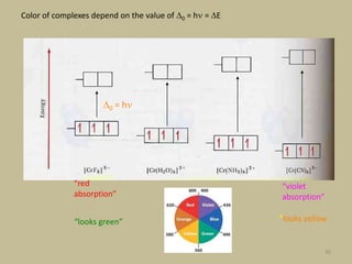 40
Color of complexes depend on the value of 0 = h= E
0 = h
“red
absorption”
“violet
absorption”
“looks green” “looks yellow
 