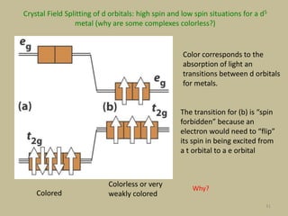 41
Crystal Field Splitting of d orbitals: high spin and low spin situations for a d5
metal (why are some complexes colorless?)
Colored
Colorless or very
weakly colored
Why?
Color corresponds to the
absorption of light an
transitions between d orbitals
for metals.
The transition for (b) is “spin
forbidden” because an
electron would need to “flip”
its spin in being excited from
a t orbital to a e orbital
 