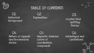 Crystal Field Theory in chemistry full detailed explanation | PPTX