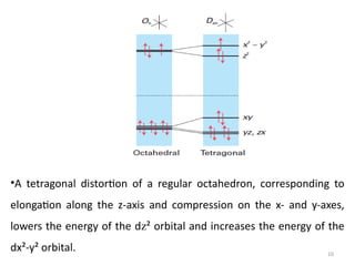 Tetragonal Compression Crystal field theory-inorganic chemistry.pptx