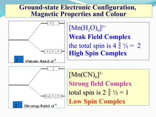 Crystal Field Theory (CFT) inorganic.pptx