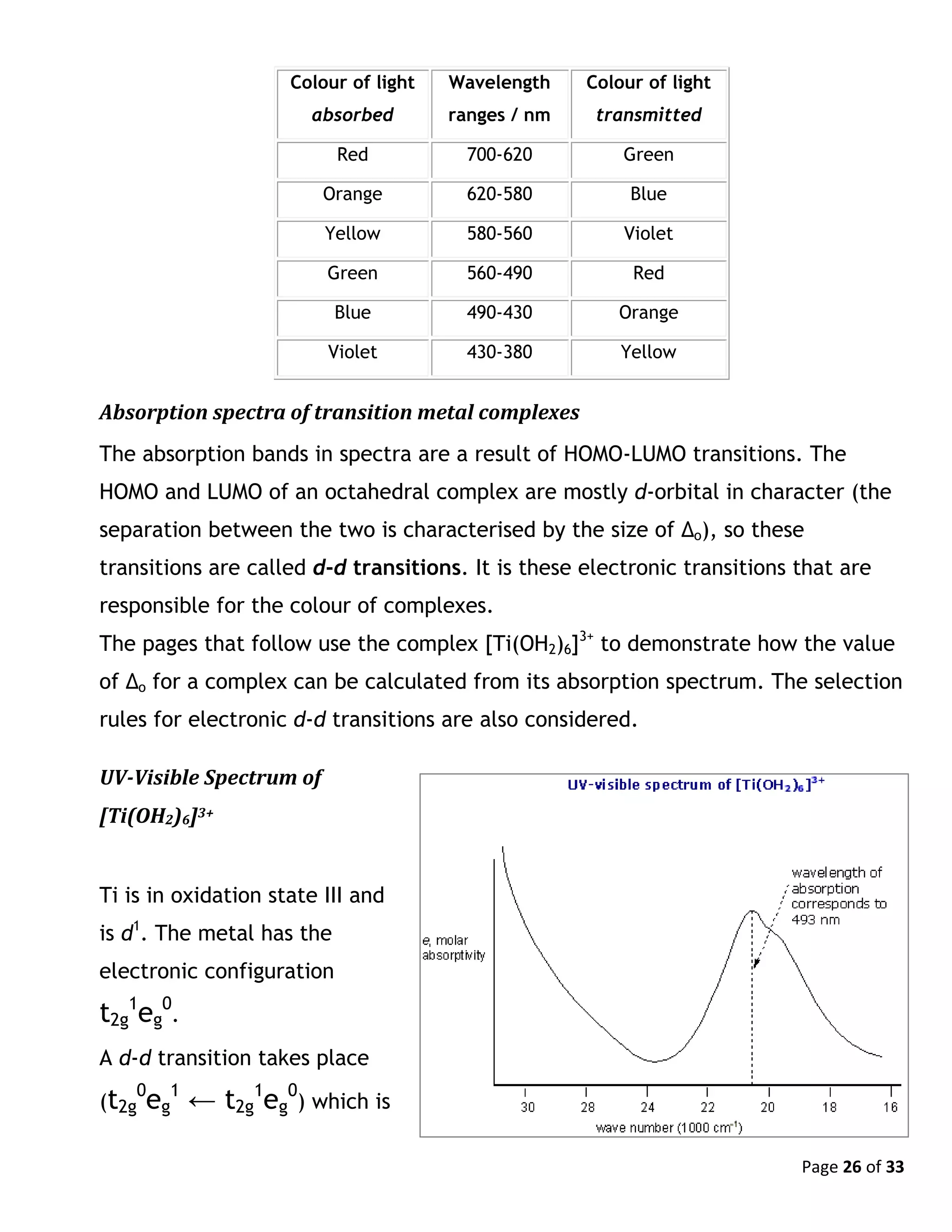 Page 26 of 33
Colour of light
absorbed
Wavelength
ranges / nm
Colour of light
transmitted
Red 700-620 Green
Orange 620-580 Blue
Yellow 580-560 Violet
Green 560-490 Red
Blue 490-430 Orange
Violet 430-380 Yellow
Absorption spectra of transition metal complexes
The absorption bands in spectra are a result of HOMO-LUMO transitions. The
HOMO and LUMO of an octahedral complex are mostly d-orbital in character (the
separation between the two is characterised by the size of Δo), so these
transitions are called d-d transitions. It is these electronic transitions that are
responsible for the colour of complexes.
The pages that follow use the complex [Ti(OH2)6]3+
to demonstrate how the value
of Δo for a complex can be calculated from its absorption spectrum. The selection
rules for electronic d-d transitions are also considered.
UV-Visible Spectrum of
[Ti(OH2)6]3+
Ti is in oxidation state III and
is d1
. The metal has the
electronic configuration
t2g
1
eg
0
.
A d-d transition takes place
(t2g
0
eg
1
← t2g
1
eg
0
) which is
 