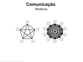 Comunicação
                                              Eficiência




http://refcardz.dzone.com/refcardz/scrum
 