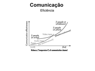 Comunicação
   Eficiência
 