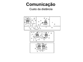 Comunicação
 Custo da distância
 