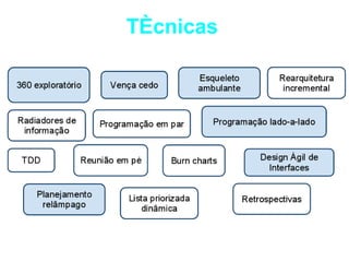 Técnicas 