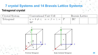 Engineering Materials _ Crystal Geometry | PPTX