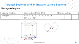 Engineering Materials _ Crystal Geometry | PPTX