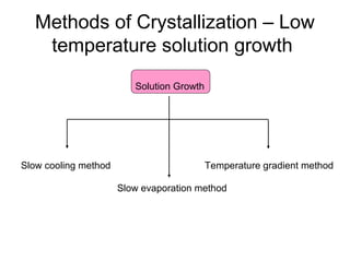 Methods of Crystallization – Low 
temperature solution growth 
Solution Growth 
Slow cooling method 
Temperature gradient method 
Slow evaporation method 
 