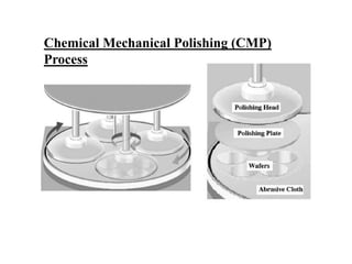 Wafer fabrication | PPTX