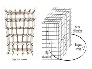 Edge dislocation
 