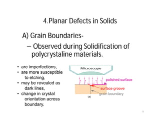 A) Grain Boundaries-
– Observed during Solidification of
polycrystaline materials.
4.Planar Defects in Solids
grain boundary
surface groove
polished surface
(a)
• are imperfections,
• are more susceptible
to etching,
• may be revealed as
dark lines,
• change in crystal
orientation across
boundary.
11
 