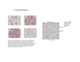 2. Grain Boundaries
14
 