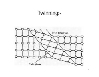 Twinning:-
16
 
