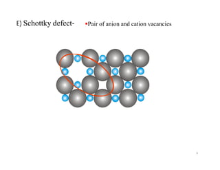 E) Schottky defect- Pair of anion and cation vacancies
6
 