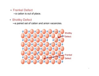 • Frenkel Defect
--a cation is out of place.
• Shottky Defect
--a paired set of cation and anion vacancies.
Shottky
Defect:
Frenkel
Defect
7
 