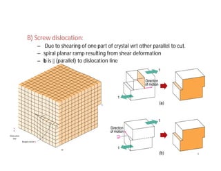 B) Screw dislocation:
– Due to shearing of one part of crystal wrt other parallel to cut.
– spiral planar ramp resulting from shear deformation
– b is  (parallel) to dislocation line
9
 