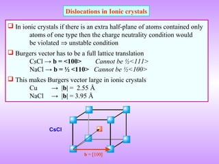 Dislocations in Ionic crystals 
 In ionic crystals if there is an extra half-plane of atoms contained only 
atoms of one type then the charge neutrality condition would 
be violated Þ unstable condition 
 Burgers vector has to be a full lattice translation 
CsCl → b = <100> Cannot be ½<111> 
NaCl → b = ½ <110> Cannot be ½<100> 
 This makes Burgers vector large in ionic crystals 
Cu → |b| = 2.55 Å 
NaCl → |b| = 3.95 Å 
CsCl 
 