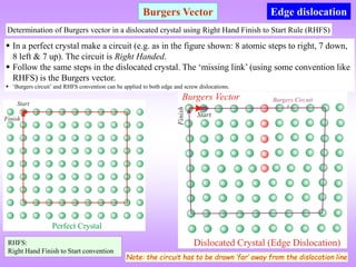 Crystal_Imperfections & dislocations.pdf